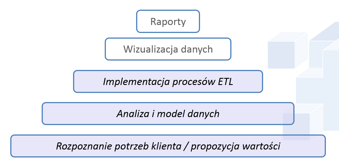 etapy3